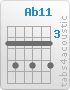 Chord Ab11 (4,6,4,6,4,6)